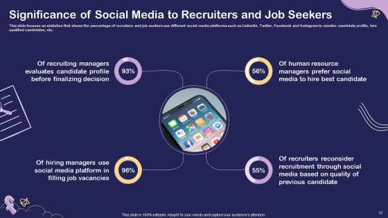Social Media Hiring For Potential Candidate Ppt PowerPoint Presentation Complete Deck With Slides Slide12