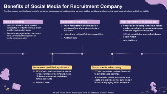 Social Media Hiring For Potential Candidate Ppt PowerPoint Presentation Complete Deck With Slides Slide14