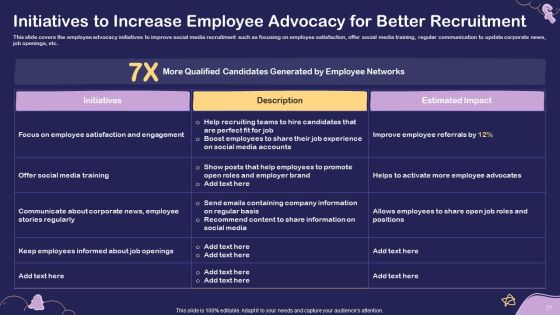 Social Media Hiring For Potential Candidate Ppt PowerPoint Presentation Complete Deck With Slides Slide21