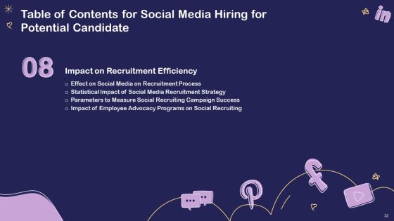 Social Media Hiring For Potential Candidate Ppt PowerPoint Presentation Complete Deck With Slides Slide32