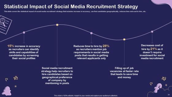 Social Media Hiring For Potential Candidate Ppt PowerPoint Presentation Complete Deck With Slides Slide34