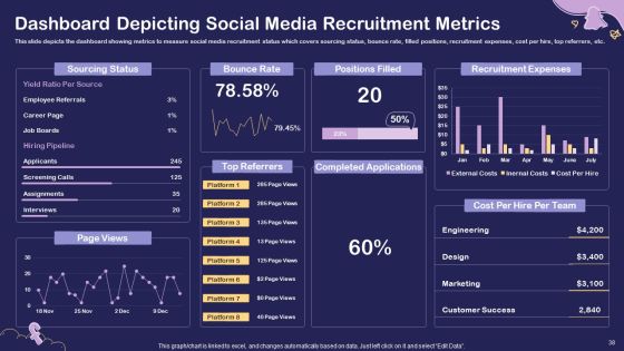 Social Media Hiring For Potential Candidate Ppt PowerPoint Presentation Complete Deck With Slides Slide38