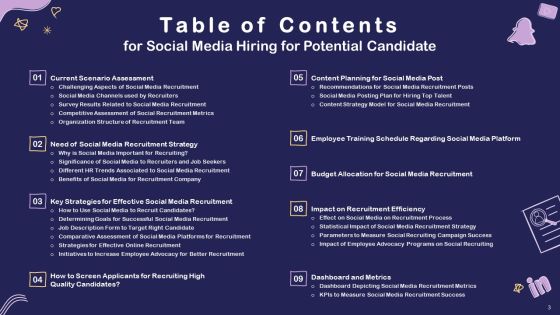 Social Media Hiring For Potential Candidate Ppt PowerPoint Presentation Complete Deck With Slides Slide03