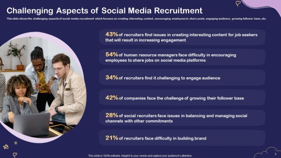 Social Media Hiring For Potential Candidate Ppt PowerPoint Presentation Complete Deck With Slides Slide05