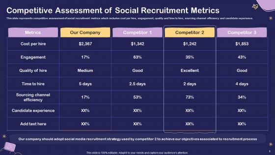 Social Media Hiring For Potential Candidate Ppt PowerPoint Presentation Complete Deck With Slides