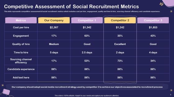 Social Media Hiring For Potential Candidate Ppt PowerPoint Presentation Complete Deck With Slides Slide08