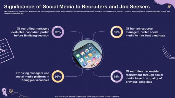 Social Media Hiring For Potential Candidate Significance Of Social Media To Recruiters And Job Infographics PDF