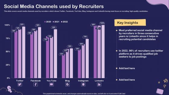 Social Media Hiring For Potential Candidate Social Media Channels Used By Recruiters Ideas PDF