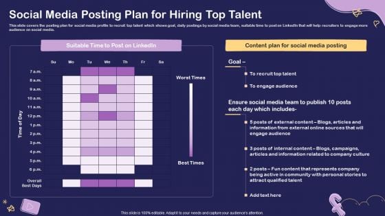 Social Media Hiring For Potential Candidate Social Media Posting Plan For Hiring Top Talent Icons PDF