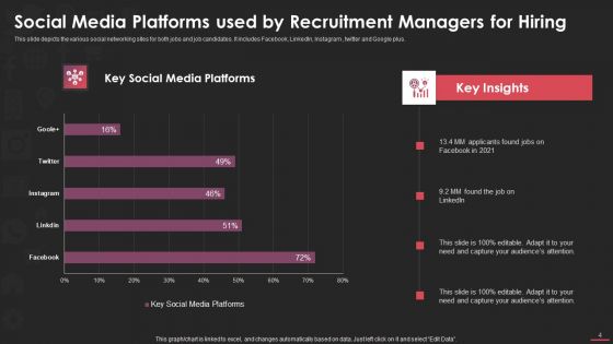 Social Media Hiring Ppt PowerPoint Presentation Complete Deck With Slides