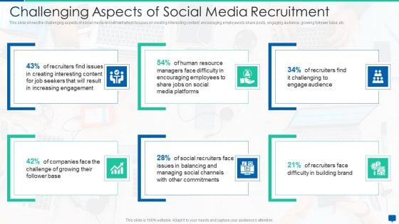 Social Media Hiring Process Optimization Challenging Aspects Of Social Media Recruitment Sample PDF