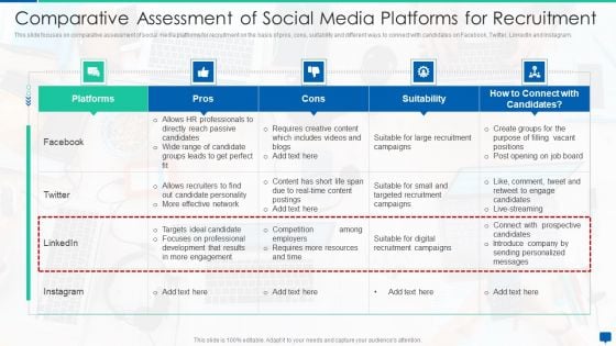 Social Media Hiring Process Optimization Comparative Assessment Of Social Demonstration PDF