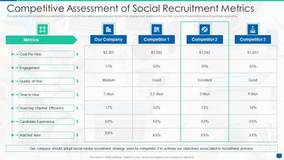 Social Media Hiring Process Optimization Competitive Assessment Of Social Recruitment Metrics Slides PDF