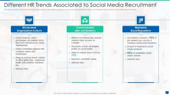 Social Media Hiring Process Optimization Different HR Trends Associated To Social Media Recruitment Demonstration PDF
