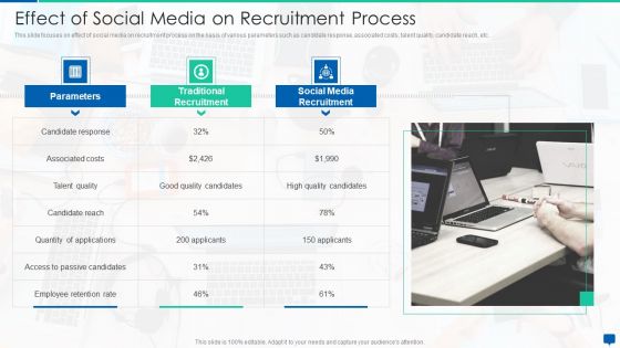 Social Media Hiring Process Optimization Effect Of Social Media On Recruitment Process Download PDF