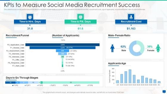 Social Media Hiring Process Optimization Kpis To Measure Social Media Recruitment Success Sample PDF