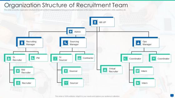 Social Media Hiring Process Optimization Organization Structure Of Recruitment Team Icons PDF