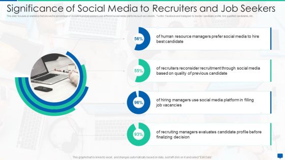 Social Media Hiring Process Optimization Significance Of Social Media To Recruiters And Job Seekers Formats PDF