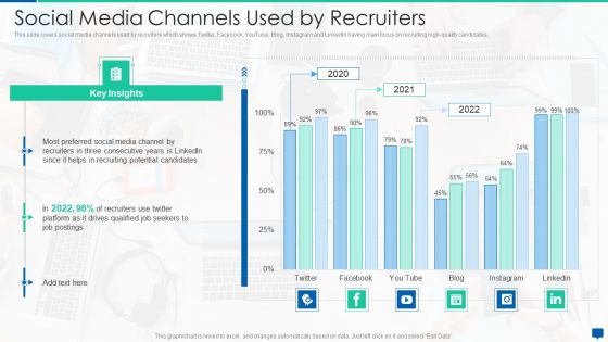 Social Media Hiring Process Optimization Social Media Channels Used By Recruiters Mockup PDF