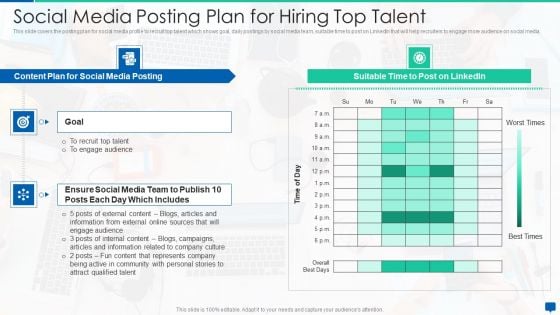 Social Media Hiring Process Optimization Social Media Posting Plan For Hiring Top Talent Template PDF