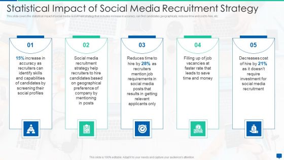 Social Media Hiring Process Optimization Statistical Impact Of Social Media Recruitment Strategy Guidelines PDF Social Media Hiring Process Optimization Statistical Impact Of Social Media Recruitment Strategy Guidelines PDF