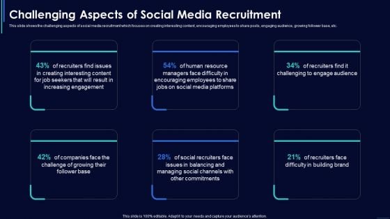 Social Media Hiring Strategic Procedure Challenging Aspects Of Social Media Recruitment Slides PDF