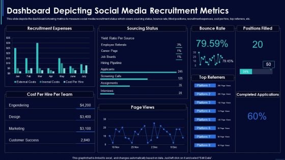 Social Media Hiring Strategic Procedure Dashboard Depicting Social Media Recruitment Metrics Rules PDF