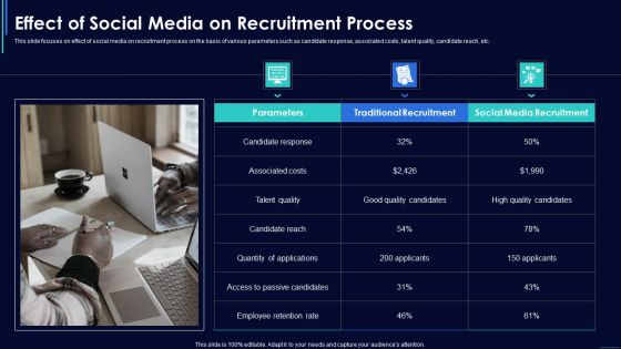 Social Media Hiring Strategic Procedure Effect Of Social Media On Recruitment Process Professional PDF