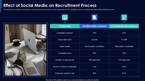 Social Media Hiring Strategic Procedure Effect Of Social Media On Recruitment Process Professional PDF Social Media Hiring Strategic Procedure Effect Of Social Media On Recruitment Process Professional PDF