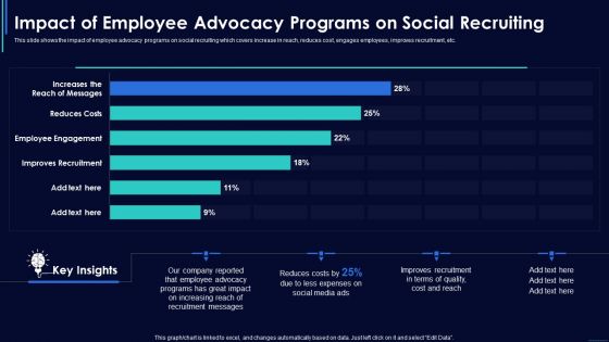 Social Media Hiring Strategic Procedure Impact Of Employee Advocacy Programs On Social Recruiting Elements PDF