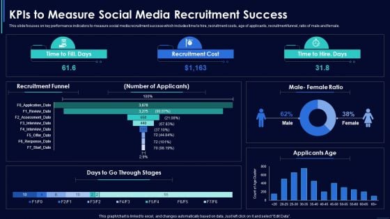 Social Media Hiring Strategic Procedure Kpis To Measure Social Media Recruitment Success Sample PDF