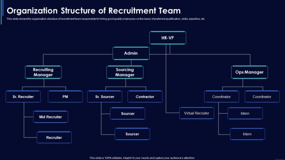 Social Media Hiring Strategic Procedure Organization Structure Of Recruitment Team Elements PDF