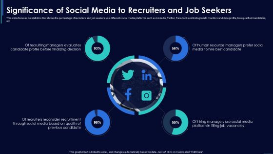 Social Media Hiring Strategic Procedure Significance Of Social Media To Recruiters And Job Seekers Designs PDF