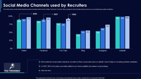 Social Media Hiring Strategic Procedure Social Media Channels Used By Recruiters Information PDF