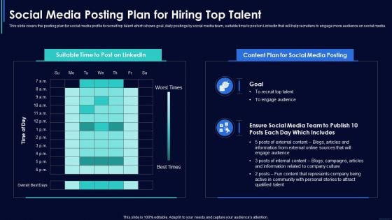 Social Media Hiring Strategic Procedure Social Media Posting Plan For Hiring Top Talent Background PDF