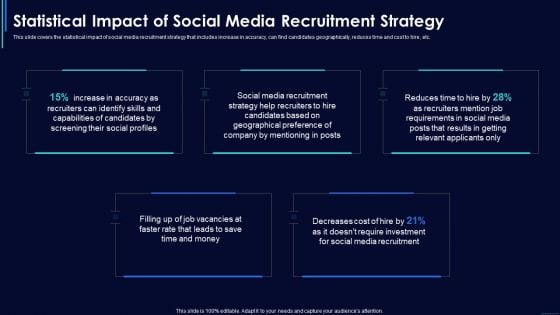 Social Media Hiring Strategic Procedure Statistical Impact Of Social Media Recruitment Strategy Slides PDF