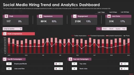 Social Media Hiring Trend And Analytics Dashboard Microsoft PDF