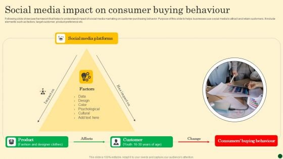 Social Media Impact On Consumer Buying Behaviour Microsoft PDF