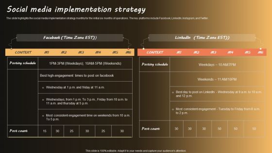 Social Media Implementation Strategy Themes PDF