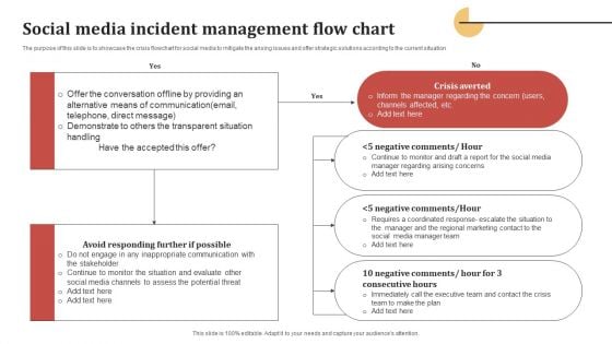 Social Media Incident Management Flow Chart Themes PDF