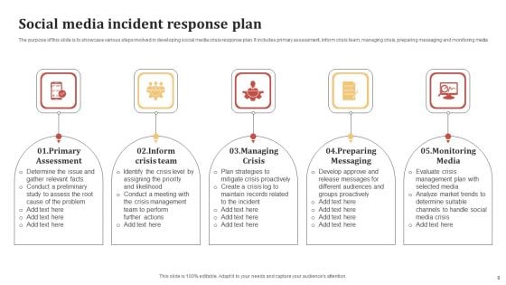 Social Media Incident Management Ppt PowerPoint Presentation Complete Deck With Slides