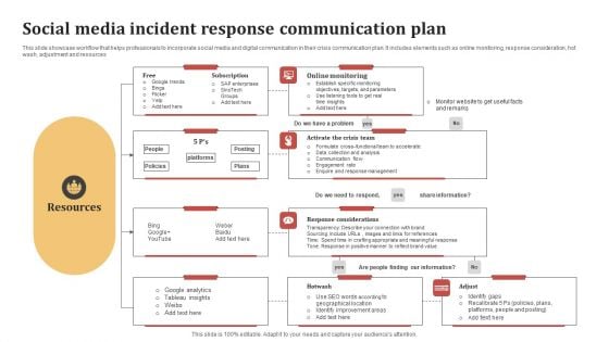 Social Media Incident Response Communication Plan Diagrams PDF