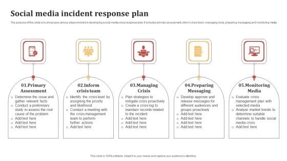 Social Media Incident Response Plan Microsoft PDF