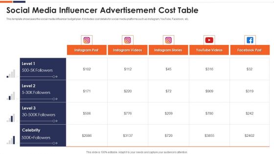 Social Media Influencer Advertisement Cost Table Ppt Ideas Gallery PDF