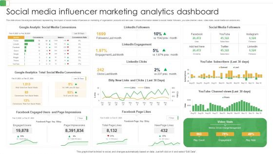 Social Media Influencer Marketing Analytics Dashboard Ppt PowerPoint Presentation File Inspiration PDF