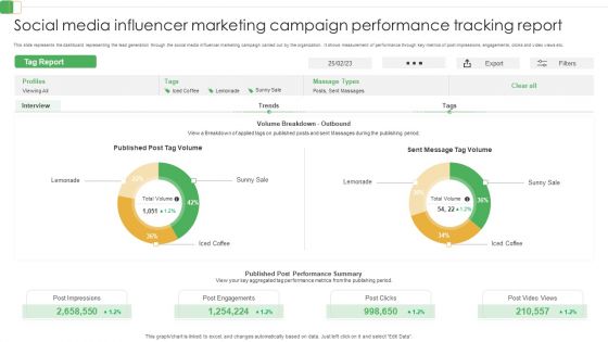 Social Media Influencer Marketing Campaign Performance Tracking Report Ppt PowerPoint Presentation File Backgrounds PDF