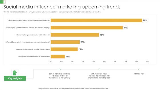 Social Media Influencer Marketing Upcoming Trends Ppt PowerPoint Presentation Diagram Templates PDF