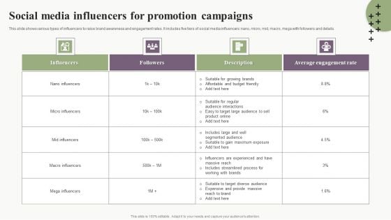 Social Media Influencers For Promotion Campaigns Mockup PDF