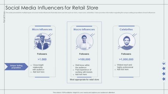 Social Media Influencers For Retail Store Retail Outlet Performance Assessment Summary PDF