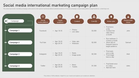 Social Media International Marketing Campaign Plan Formulating Global Marketing Strategy To Improve Demonstration PDF